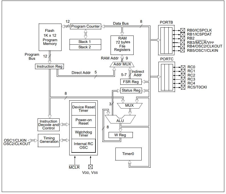 PIC16F505-I ST